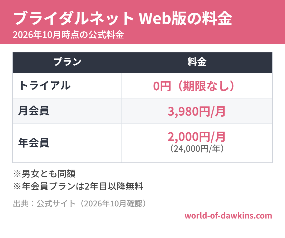 ブライダルネット Web版の料金（2026年10月時点）