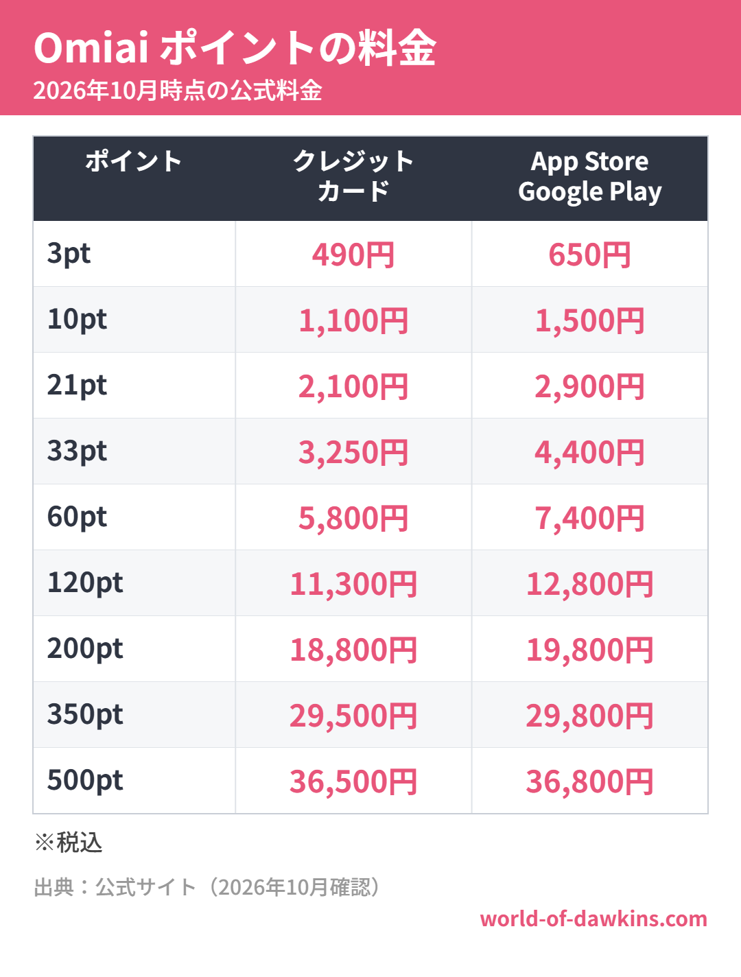 Omiai ポイントの料金(2026年10月時点)