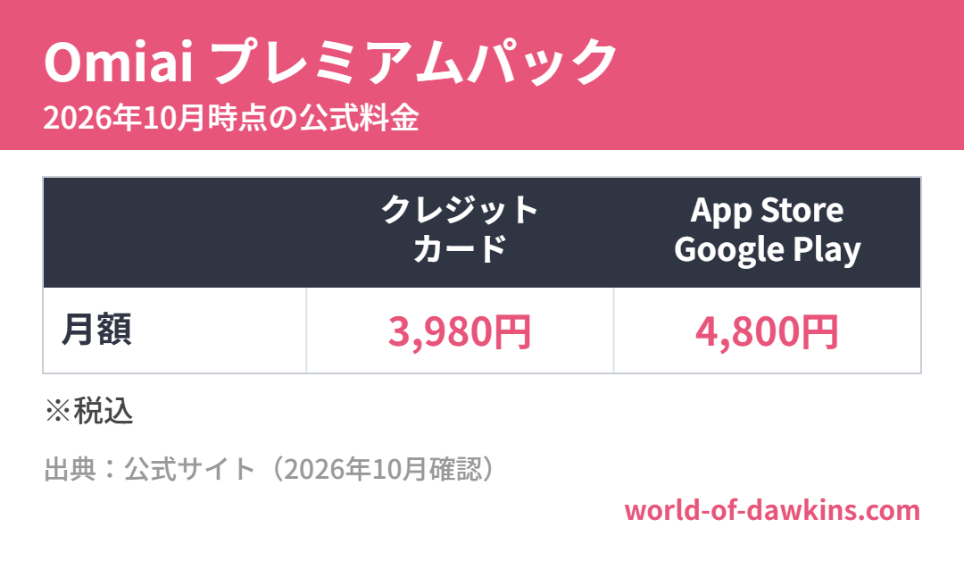 Omiai プレミアムパック(2026年10月時点)