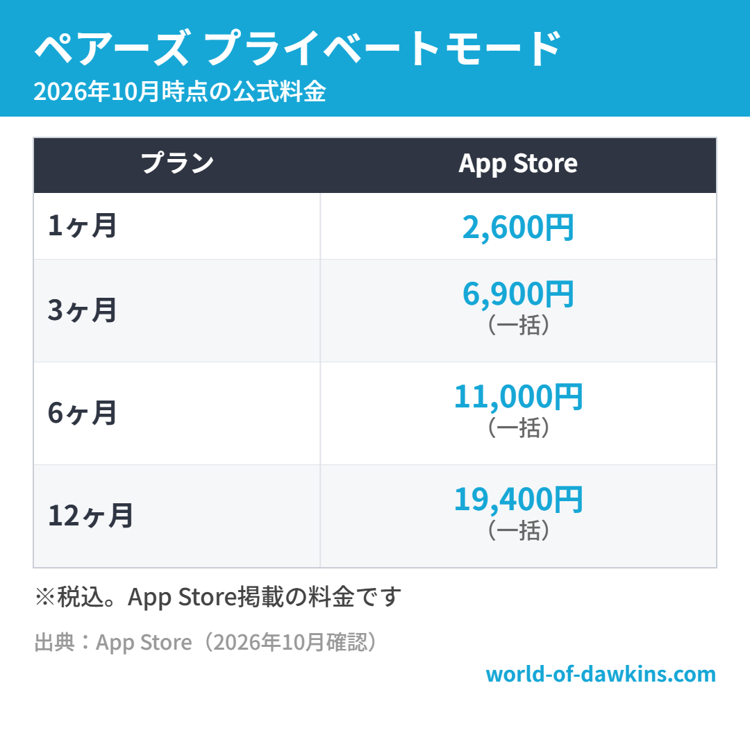 ペアーズ プライベートモード(2026年10月時点)