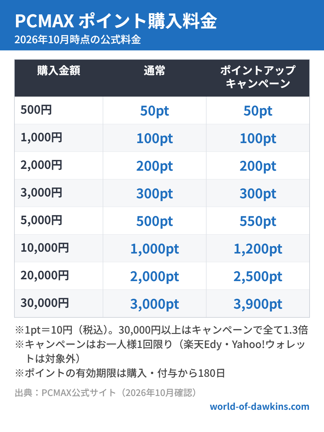 PCMAX ポイント購入料金（2026年10月時点）