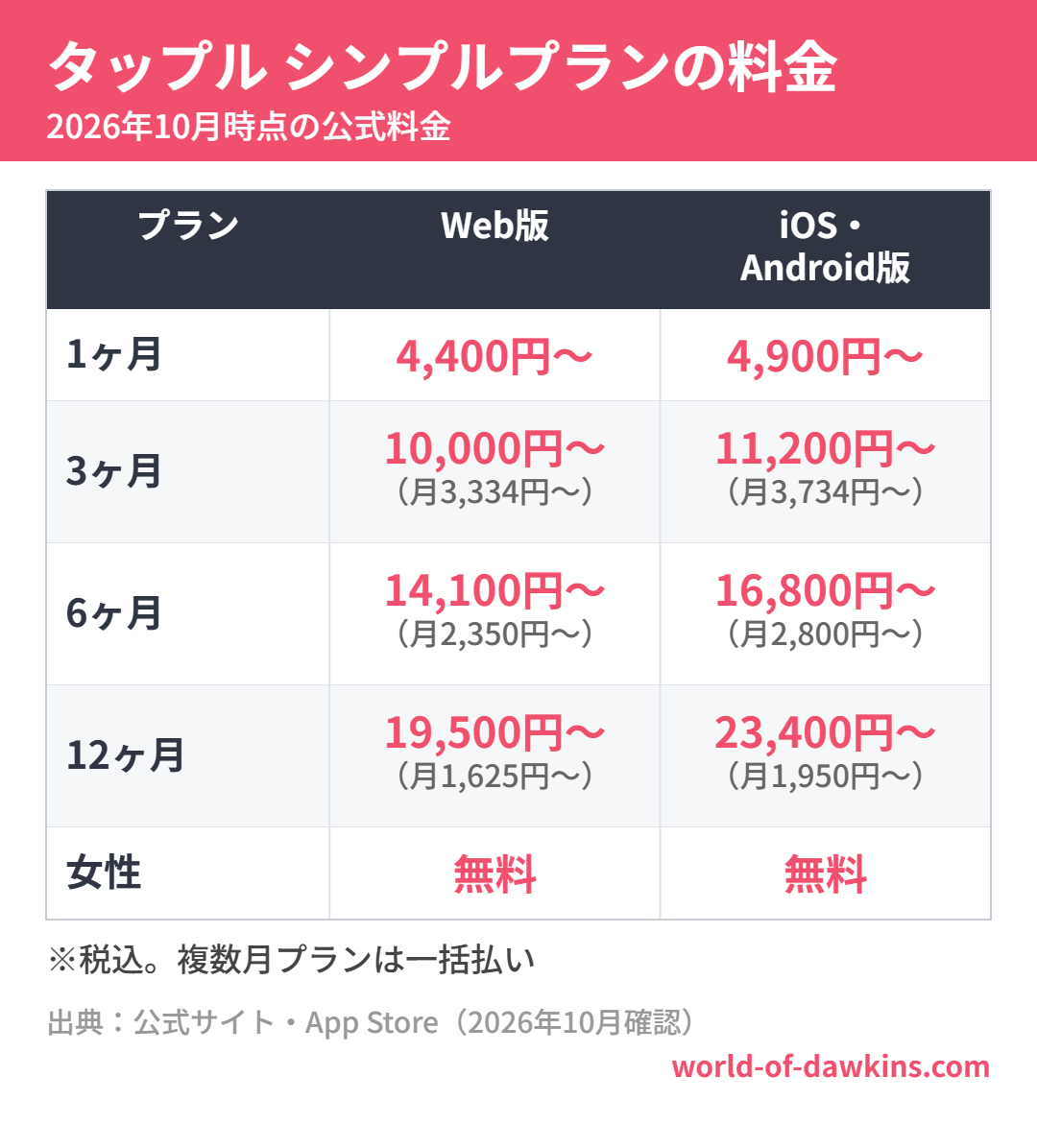 タップル シンプルプランの料金(2026年10月時点)
