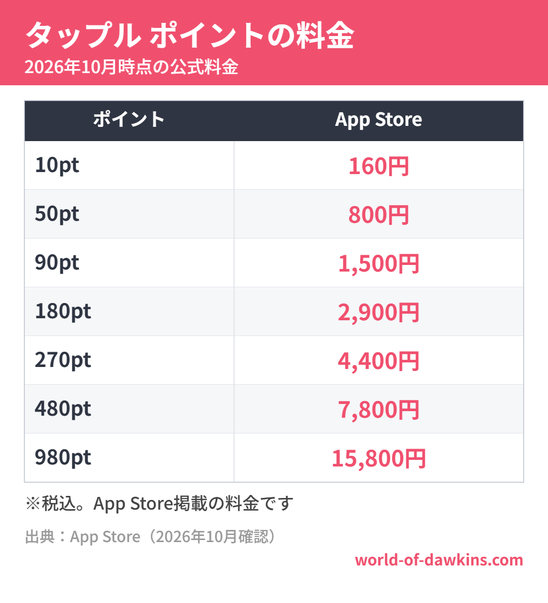 タップル ポイントの料金(2026年10月時点)