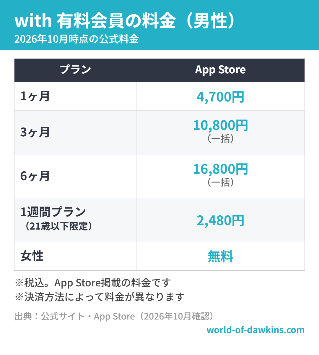 with 有料会員の料金（男性）（2026年10月時点）