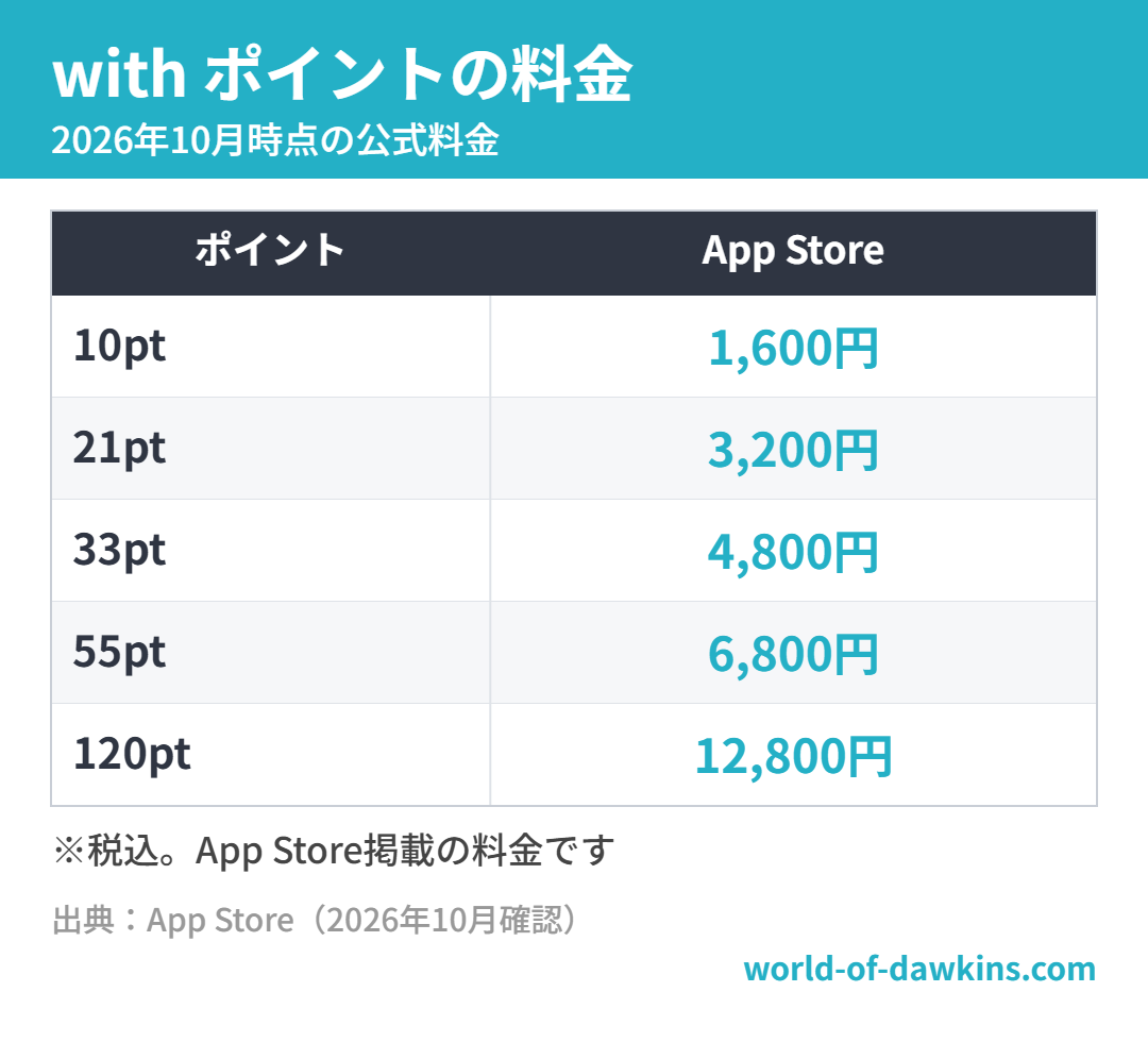 with ポイントの料金（2026年10月時点）