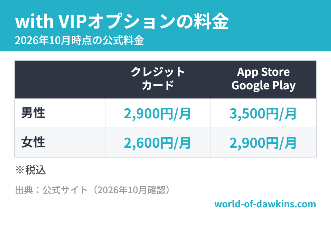 with VIPオプションの料金（2026年10月時点）