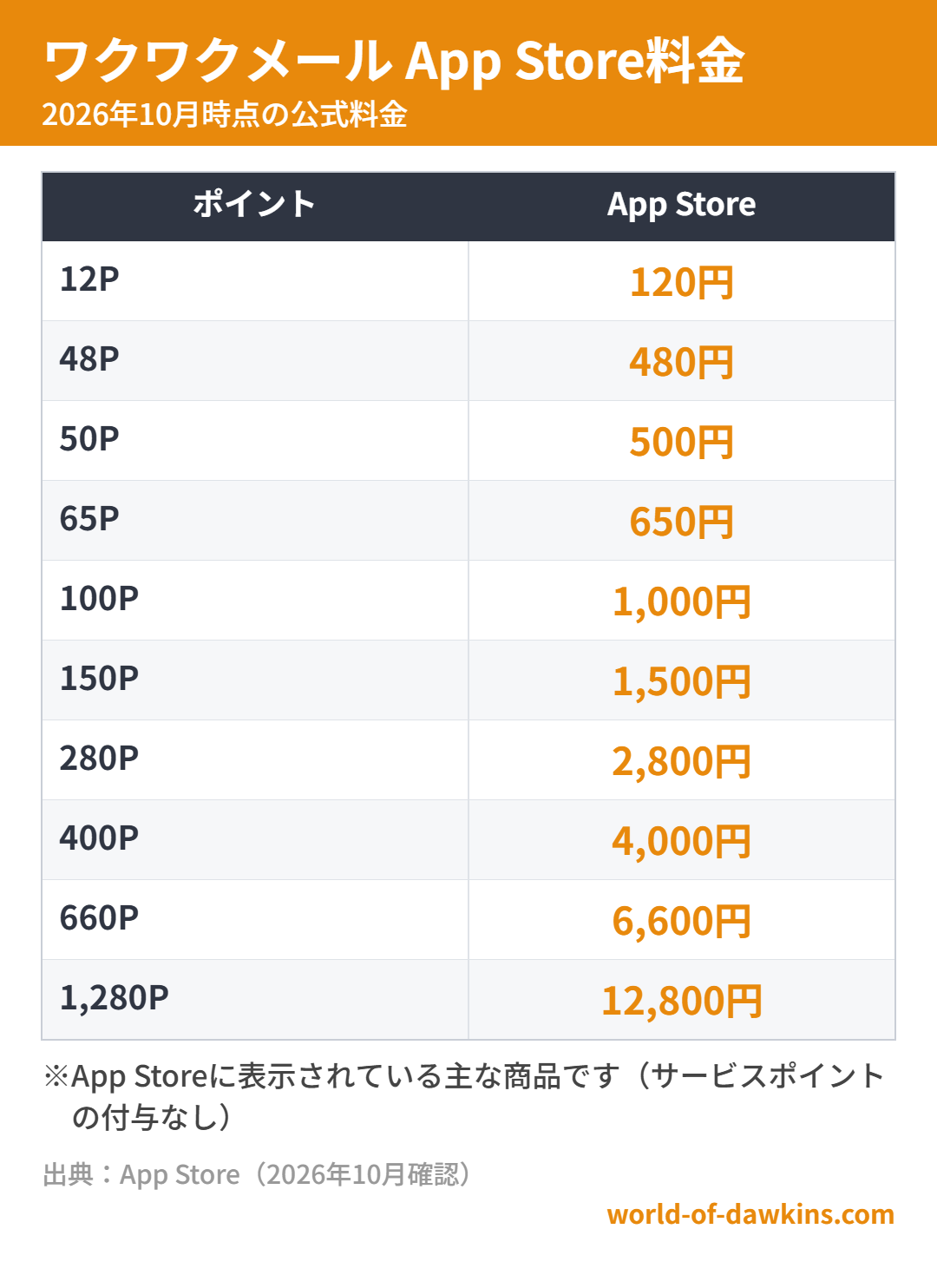 ワクワクメール App Store料金(2026年10月時点)